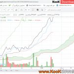 آموزش اندیکاتور ایچیموکو در تحلیل تکنیکال Ichimoku Cloud