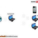 لپ‌تاپ یا رایانه خود را به یک اشتراک گذارنده شبکه بی‌سیم تبدیل کنید